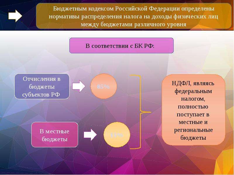 Презентация налоги и их роль в жизни семьи