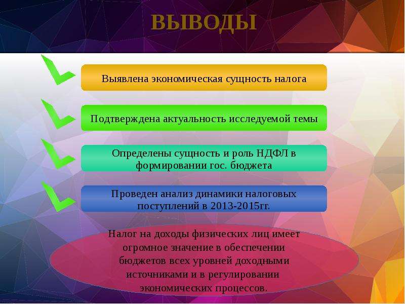 Экономическая сущность и функции налогов презентация