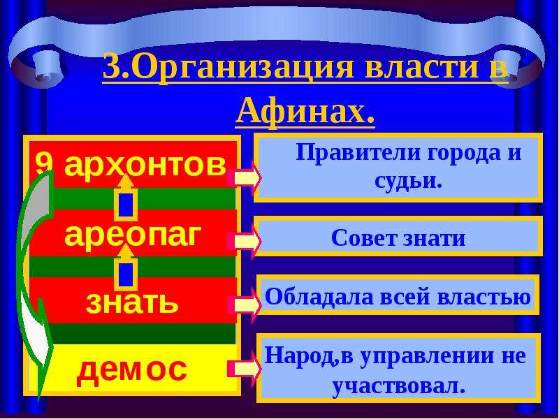 Земледельцы аттики теряют землю и свободу 5 класс презентация фгос