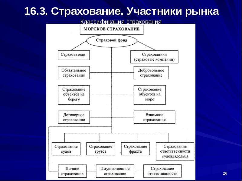 Схема страхового рынка