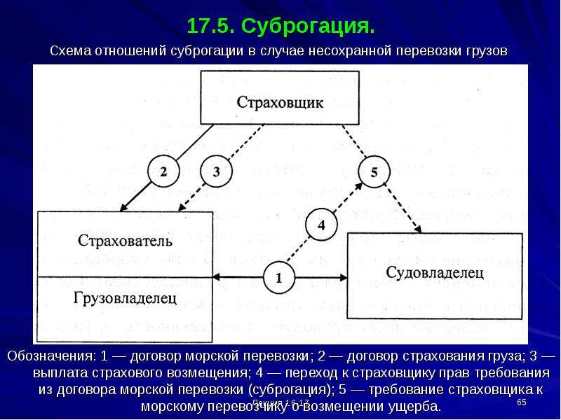 Механизм страхования схема