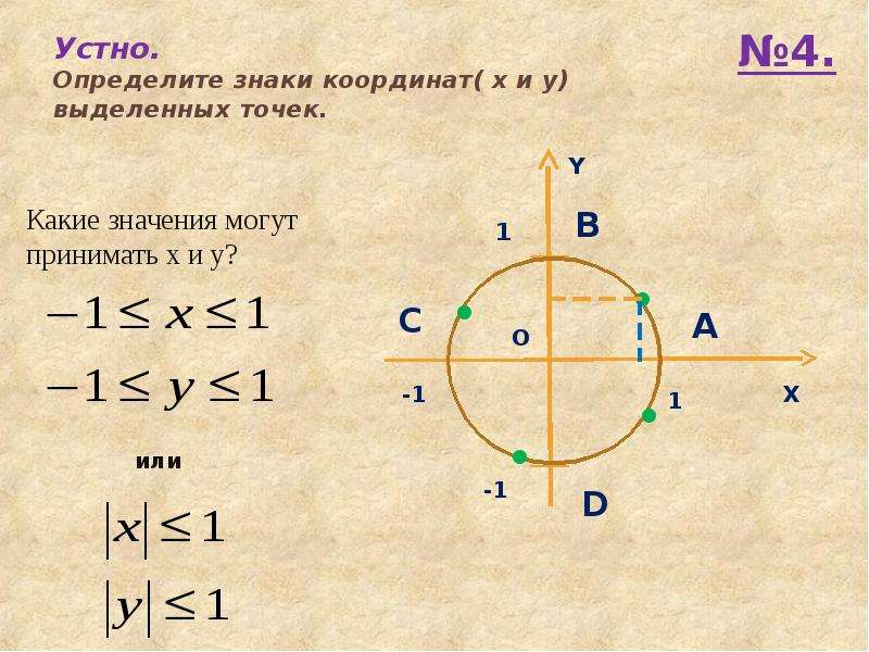 Знаки координат. Знак координат. Как определить знак координат. Определи координаты точки числовой окружности p 45. Укажи координаты выделенной точки.