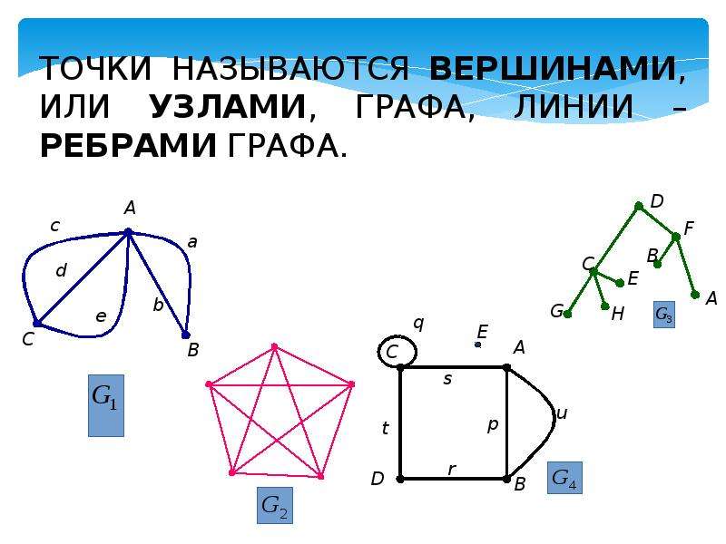 Линии графа. Линии графа называются. Основные элементы графов. Основные элементы графа. Разделить линиями на графы.