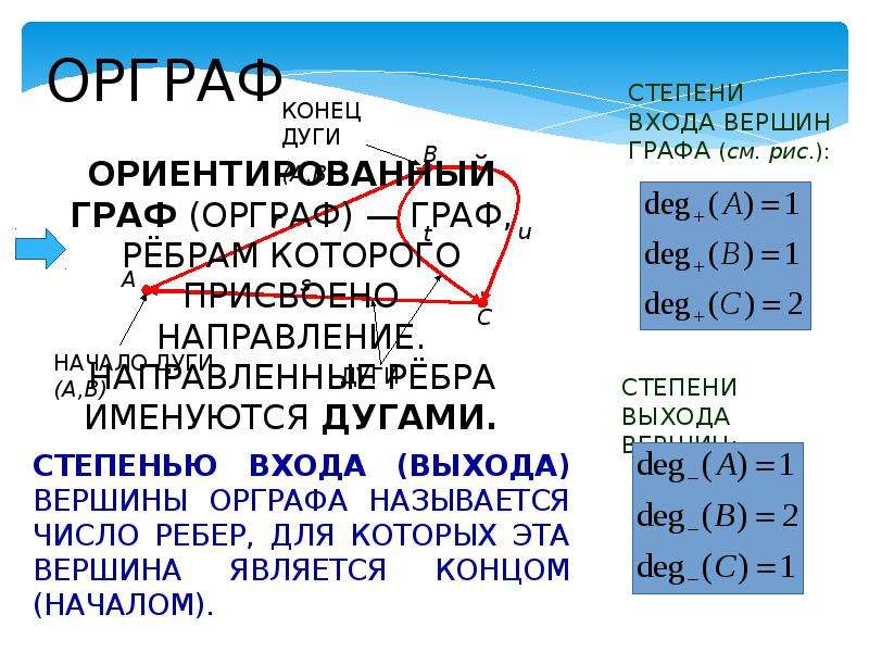 Степени войти. Степень входа и выхода вершины графа. Дуги ориентированного графа.