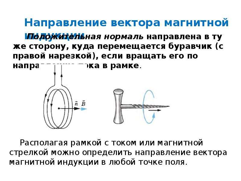 Вектор магнитной индукции презентация