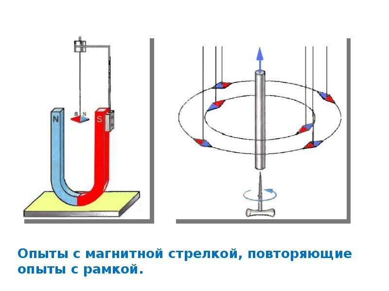 Рисунок вектора магнитного поля. Вектор магнитной индукции 11 класс. Линии вектора магнитной индукции магнита. Магнитное взаимодействие векторов магнитной индукции. Магнитные взаимодействия магнитное поле 11 класс.