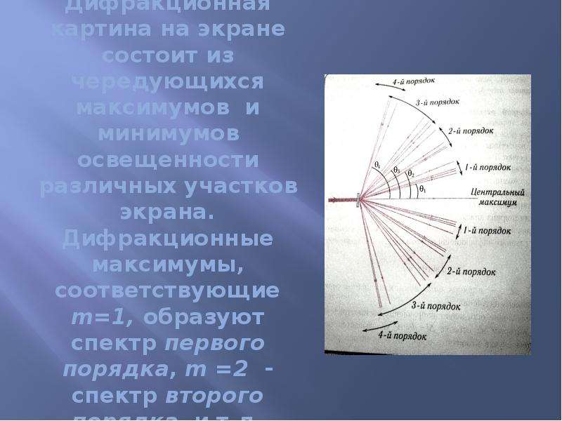 Дифракционный спектр 2 порядка. Спектр первого порядка. Спектры первого и второго порядка. Спектр 1 и 2 порядка. Спектры 1 и 2 порядка.