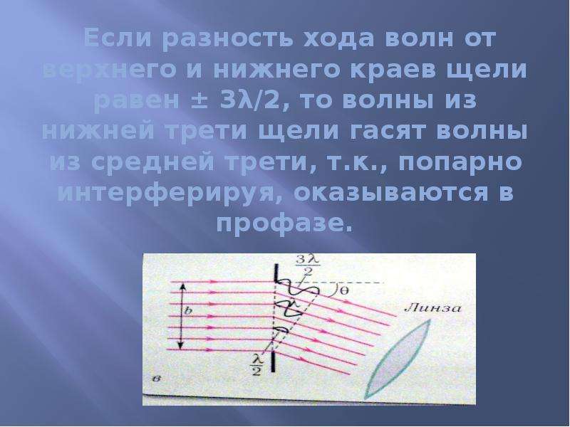 Ход волны. Дифракция света. Разность хода волн дифракция. Разность хода волн. Разность хода волн от краёв щели.