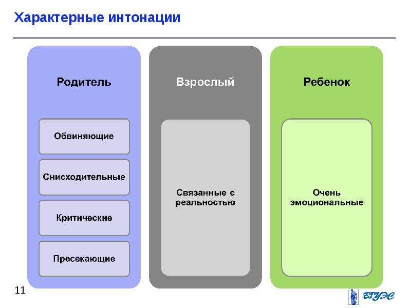 Коммуникационные барьеры презентация