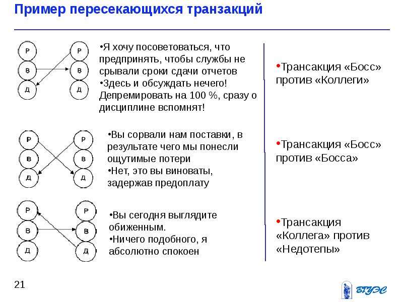 Барьеры в общении схема