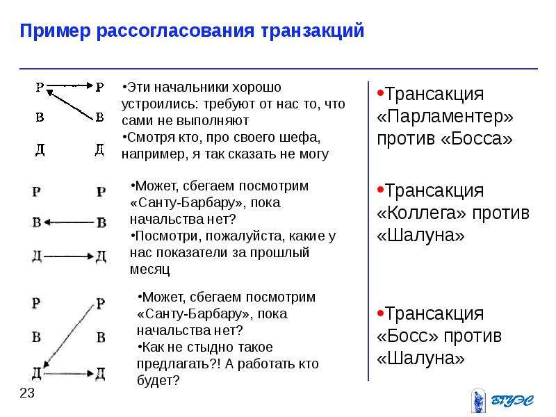 Барьеры в общении схема