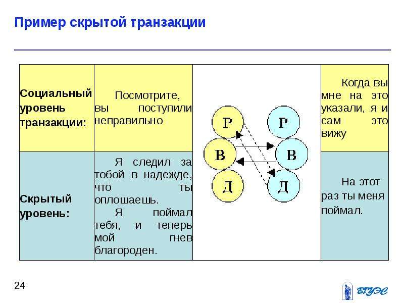 Гематоплевральный барьер презентация