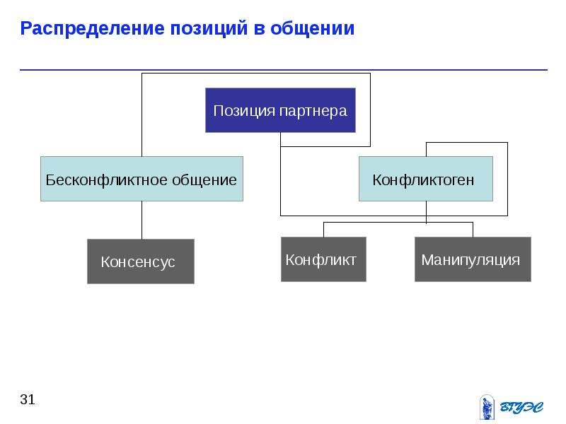 Коммуникационные барьеры презентация