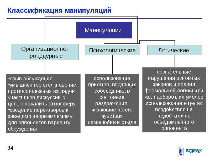 Гематоплевральный барьер презентация