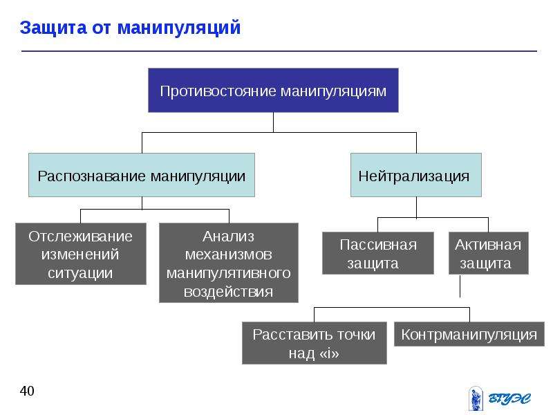 Коммуникационные барьеры презентация