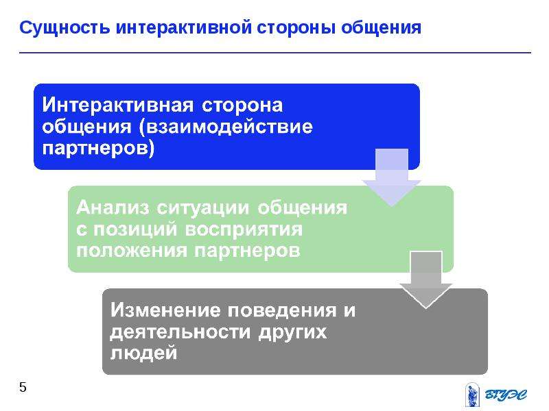 Коммуникационные барьеры презентация