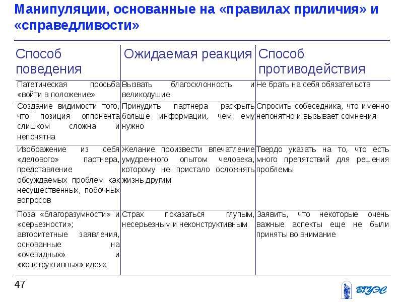 Проект барьеры общения их выявление и устранение