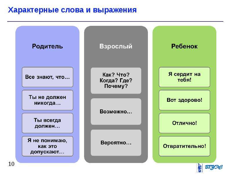 Коммуникационные барьеры презентация