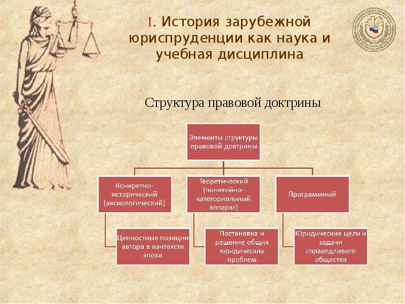 Юриспруденция в схемах