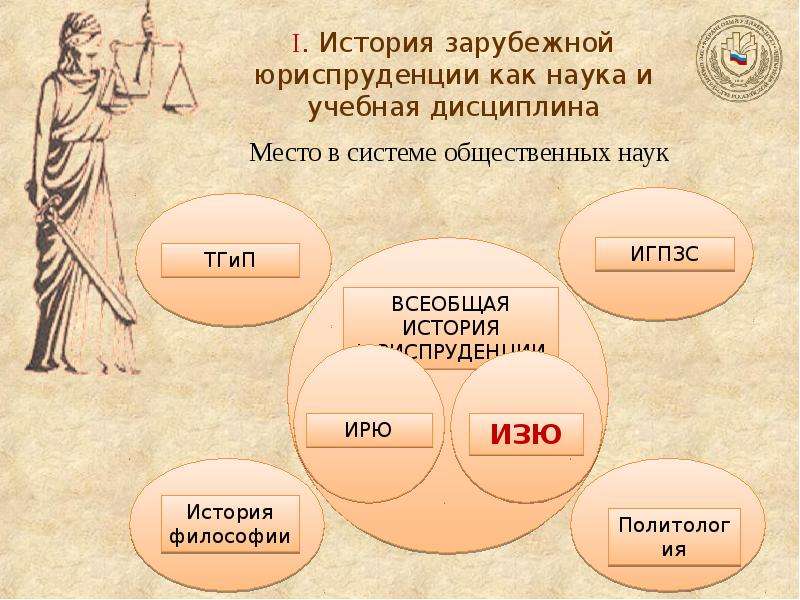 Юриспруденция как общественная наука презентация