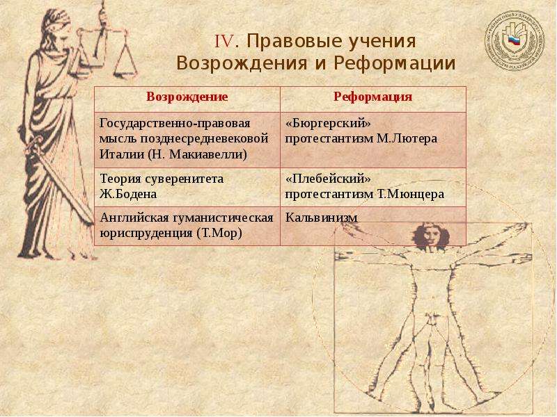 Учение философии возрождения. Политические учения эпохи Возрождения и Реформации. Политические учения эпохи Возрождения. Политико-правовые идеи Реформации. Политические и правовые учения эпохи Возрождения и Реформации.