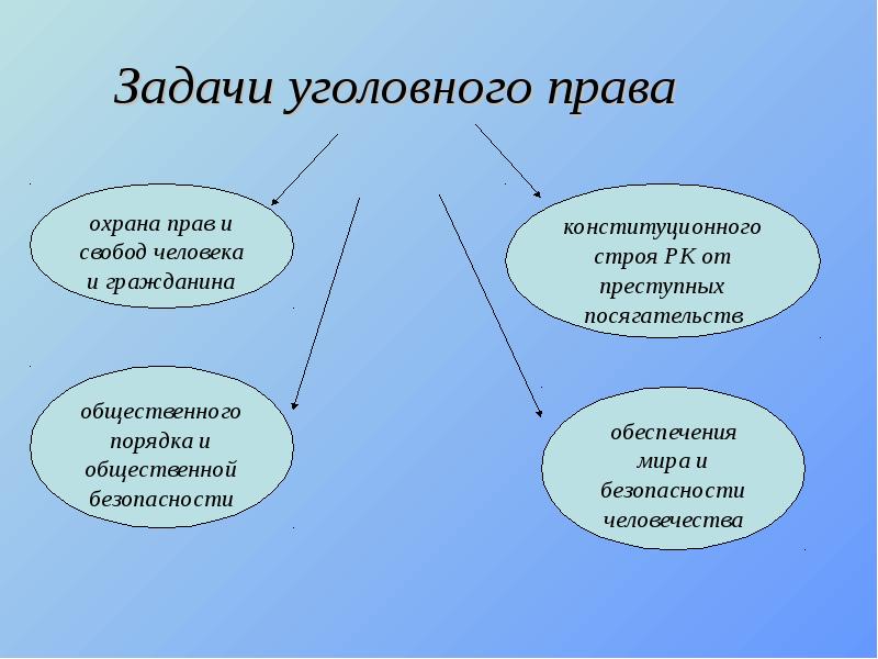 Задачи уголовного права презентация