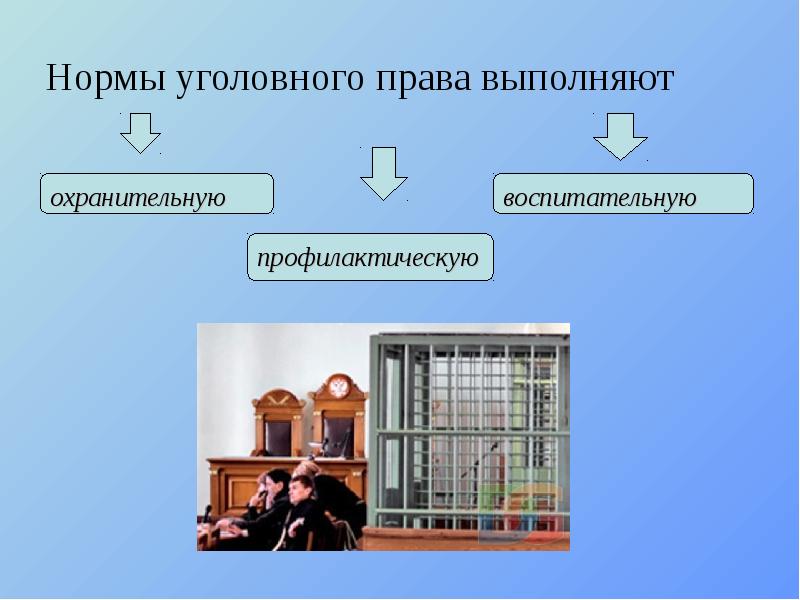 Уголовно нормативная политика