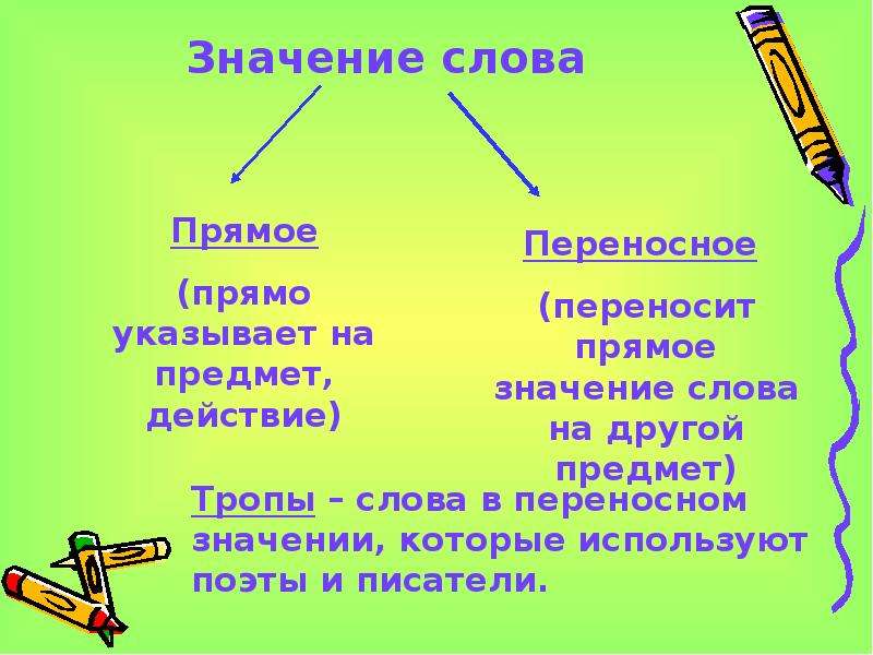 Переносной переносный значение. Глаголыв переноном значение. Глагол в переносмоном значение. Глаголы в прямом и переносном значении. Переносное значение гла.