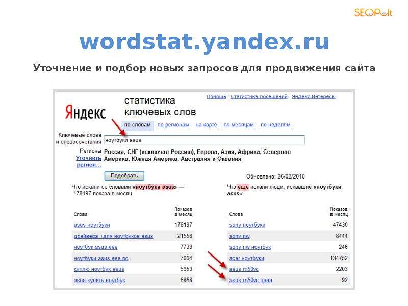 wordstat.yandex.ru Уточнение и подбор новых запросов для продвижения сайта.