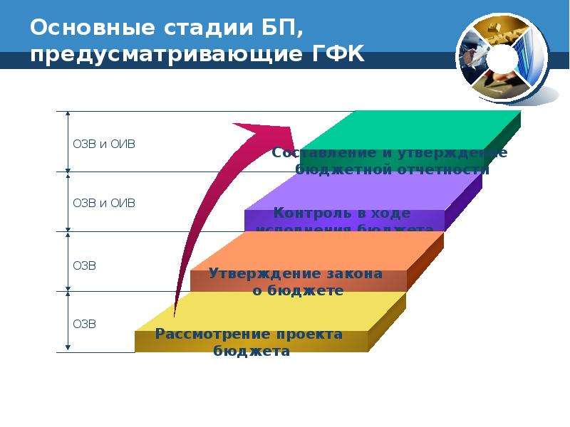 Финансовый план государства называется тест