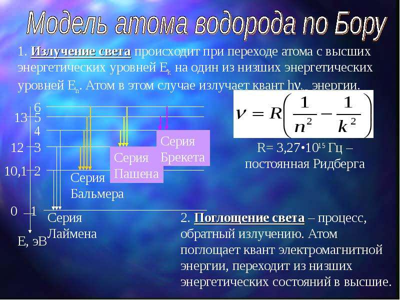 Формула энергии испускаемой атомом. Спектр атома по Бору. Спектр излучения атома водорода по Бору. Модель атома водорода по Бору. Энергетические спектры атомов и теория Бора.