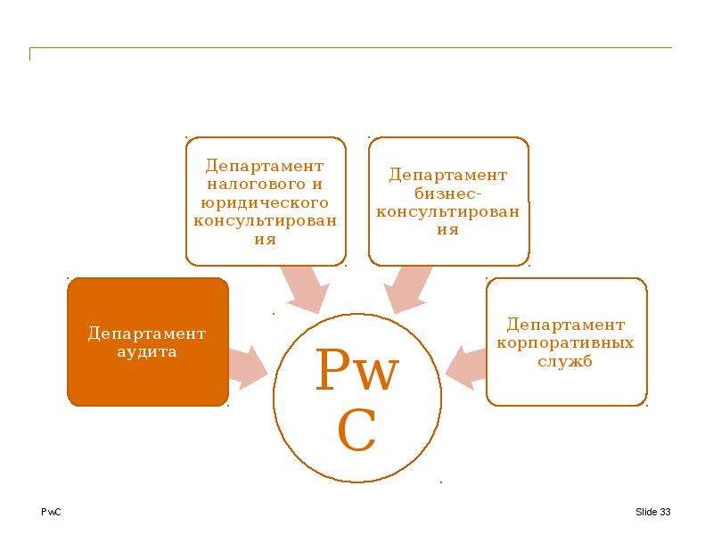 PwC Junior Club   Cтроим отношения, которые приносят пользу!, слайд №33