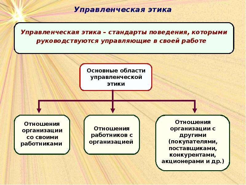 Понятие управленческой этики презентация