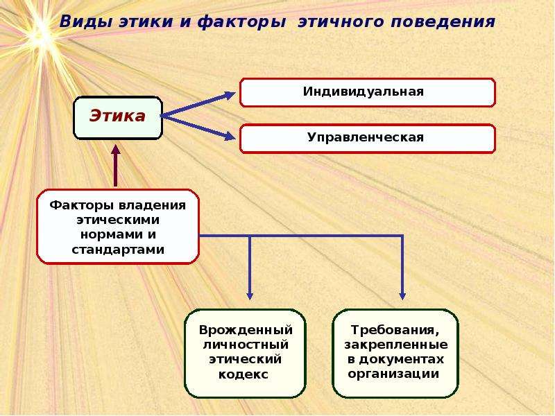 Личностная и социальная ответственность проект