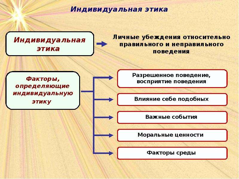 Ответственное поведение как социальный фактор презентация