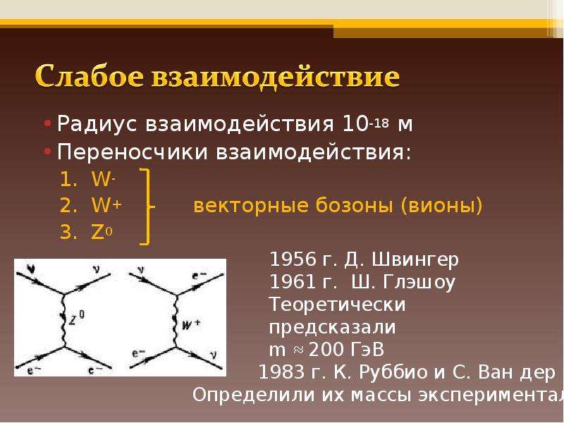 Слабое взаимодействие презентация