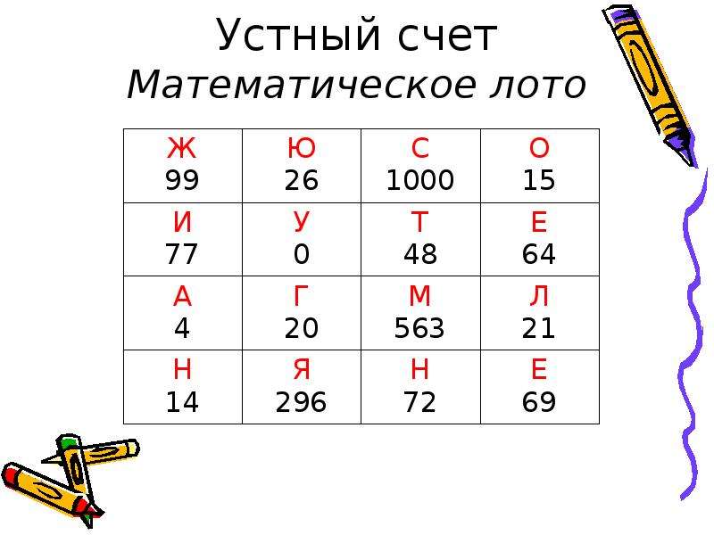 Презентация по математике 4 класс устный счет таблица умножения