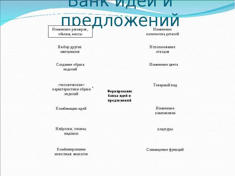 Что такое банк идей в проекте по технологии