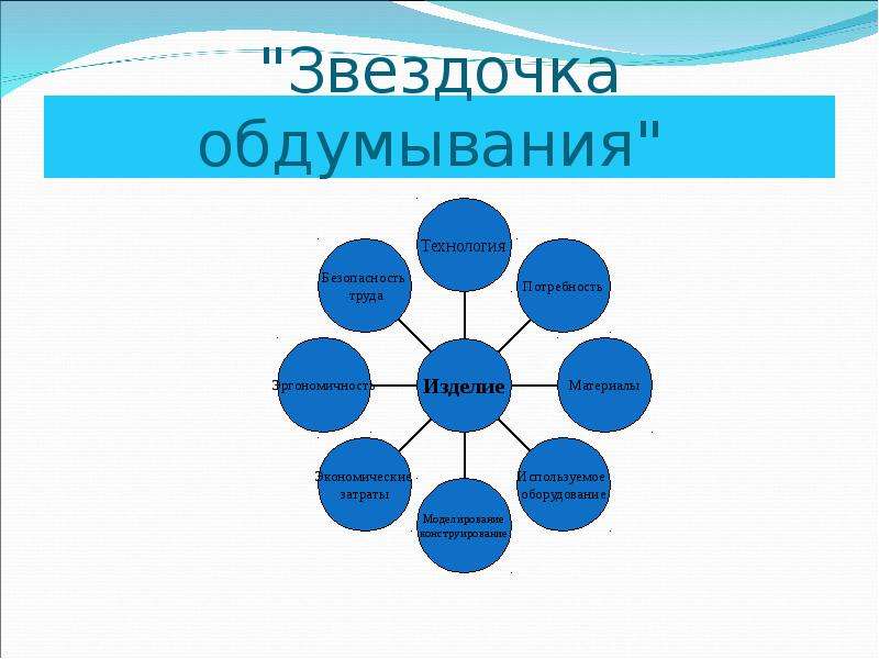 Творческий проект по технологии звездочка обдумывания