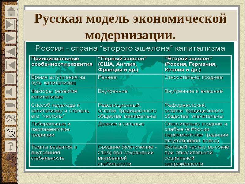 Русская модель экономической модернизации.