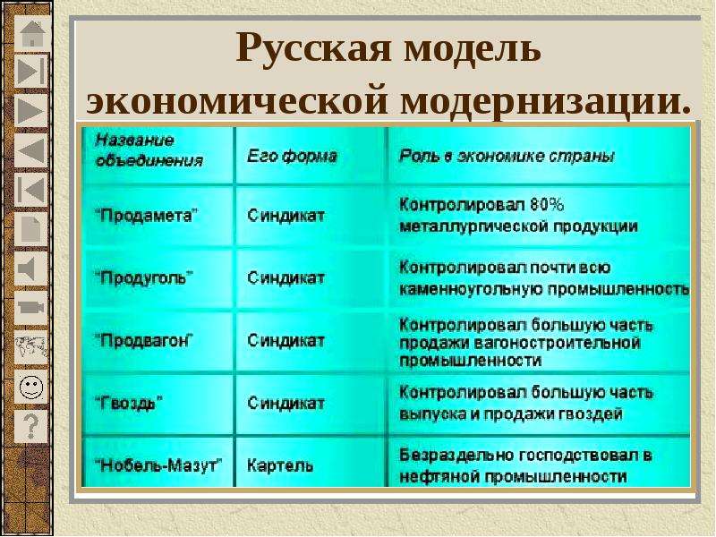Русская модель экономической модернизации.