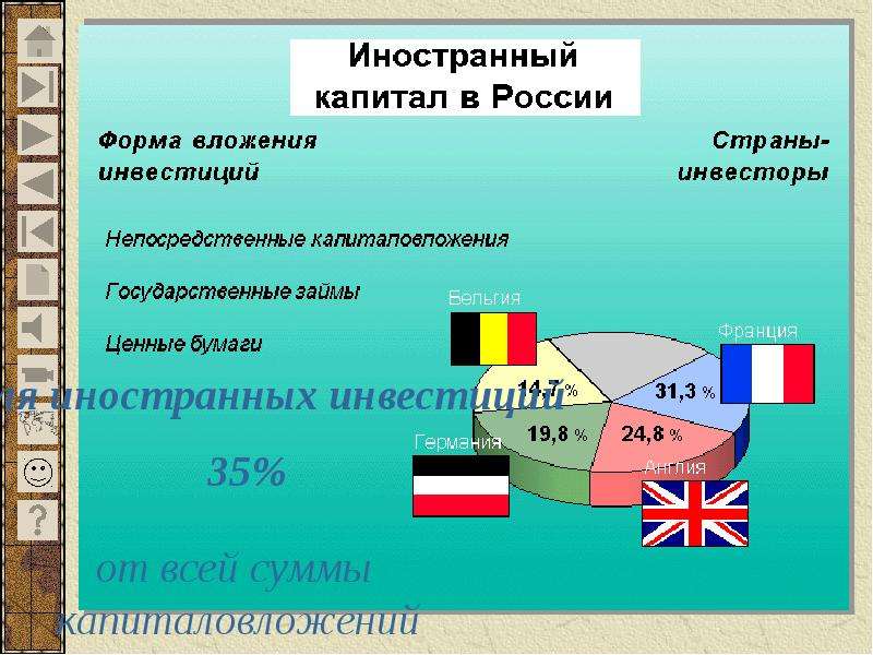 Российская империя накануне первой мировой войны, слайд 24