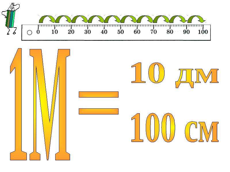 Презентация метр 1 класс