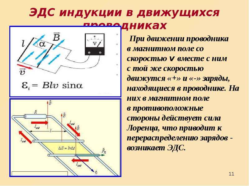 Объясните по рисунку как возникает эдс индукции в проводнике который движется в магнитном поле