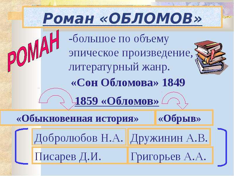 Жанр романа Обломов. Обломов Жанр произведения. Д И Писарев Обломов 1859. Писарев "Обломов. Роман Гончарова" читать.