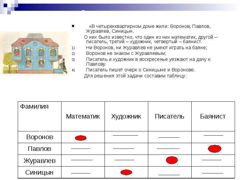 Что один из них в. В одном доме живут Воронов Павлов Журавлев. В одном доме живут Воронов Павлов Журавлев Синицын один из них. Заполни в одном доме живут. Воронов Павлов Журавлев и Синицын.