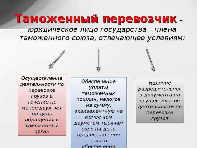 Таможенный перевозчик. Правовой статус таможенного перевозчика. Порядок получения статуса таможенного перевозчика. Правовой статус таможенного перевозчика презентация.