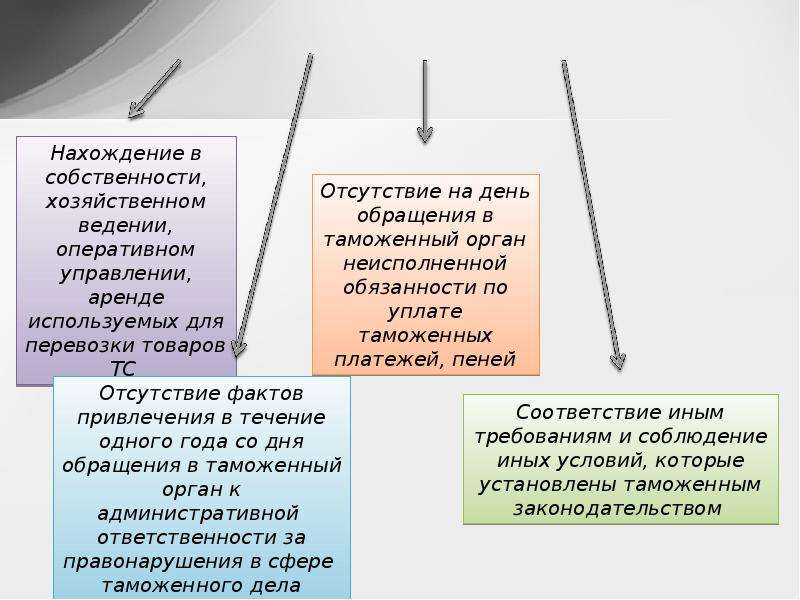 Таможенный перевозчик презентация