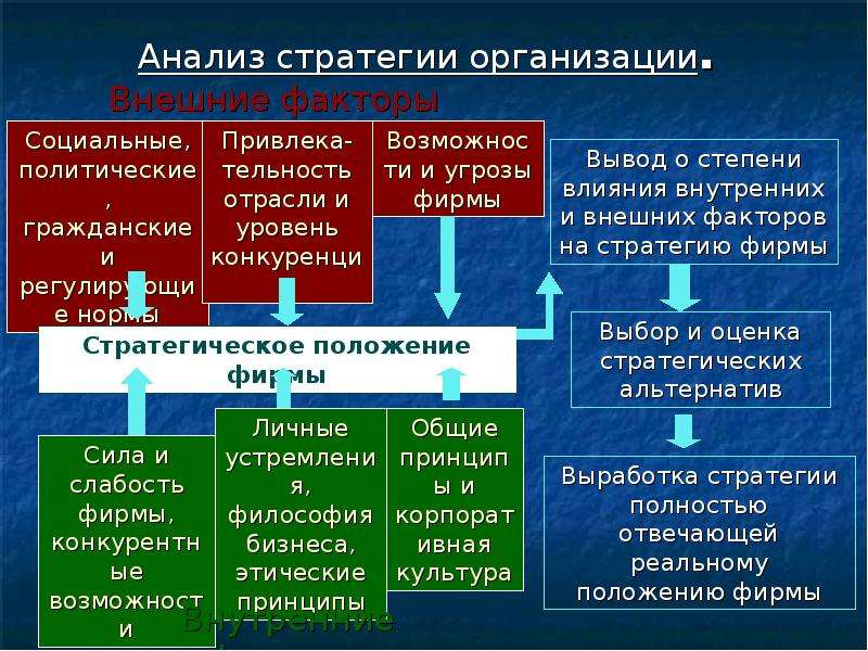 Картинки стратегический анализ