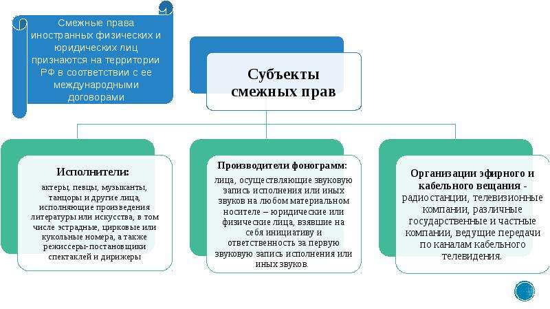 Субъекты сроки. Интеллектуальные смежные права объекты и субъекты смежных прав. Субъекты авторского права таблица. Смежные права таблица. Схему интеллектуальных смежных прав.